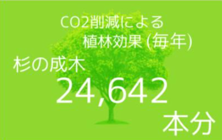 CO2削減量の画像
