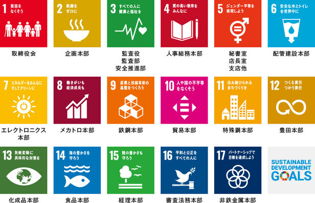 SDGsの一覧の画像