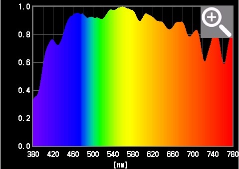 太陽光の波長の画像